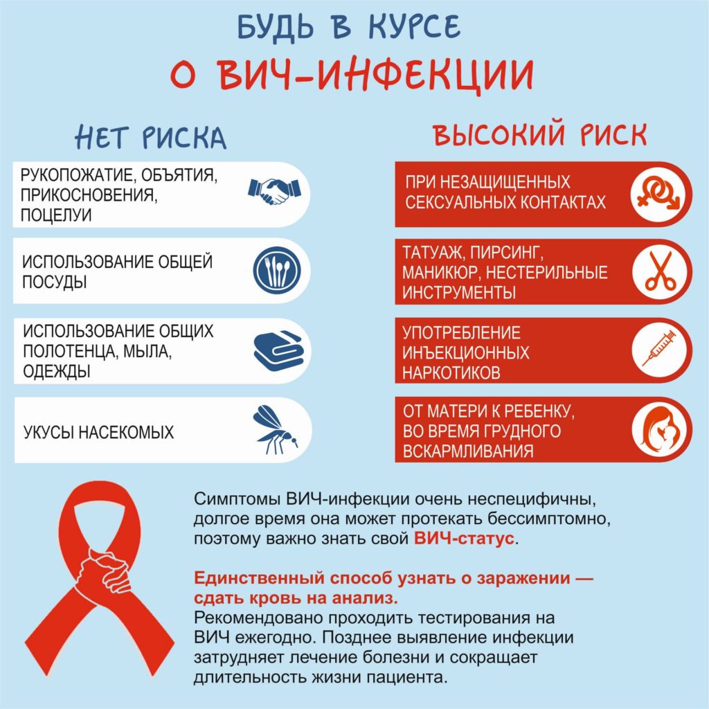 1 декабря — Всемирный день борьбы со СПИДом. Сдай анализ на ВИЧ в МСЧ №59!  — ФГБУЗ МСЧ №59 ФМБА России